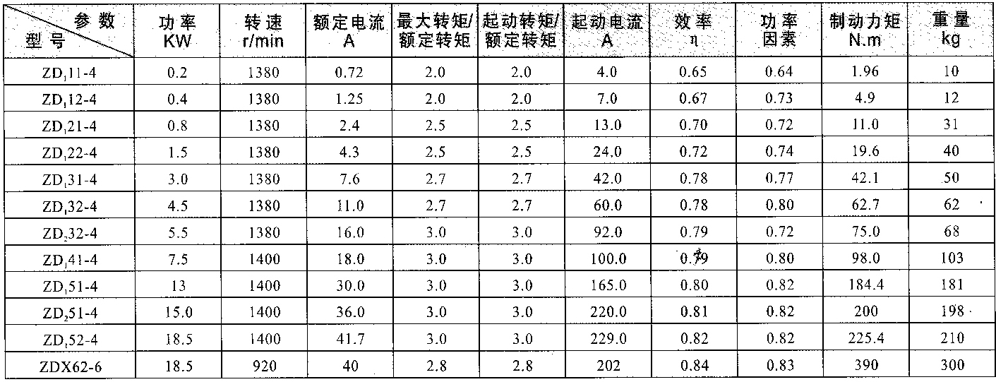 ZD1型锥形转子制动三相异步电动机