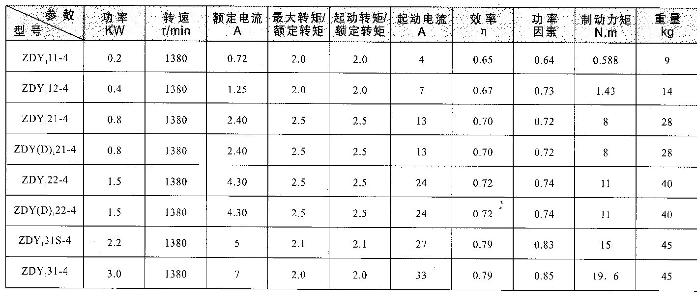 ZDY1型锥形转子制动三相异步电动机