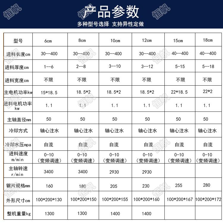 1608002505812961.jpg 方木多片锯