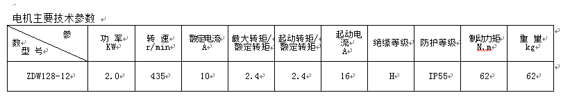 ZDW125/128卧式锥形转子电动机（钢厂夹钳设备专用）