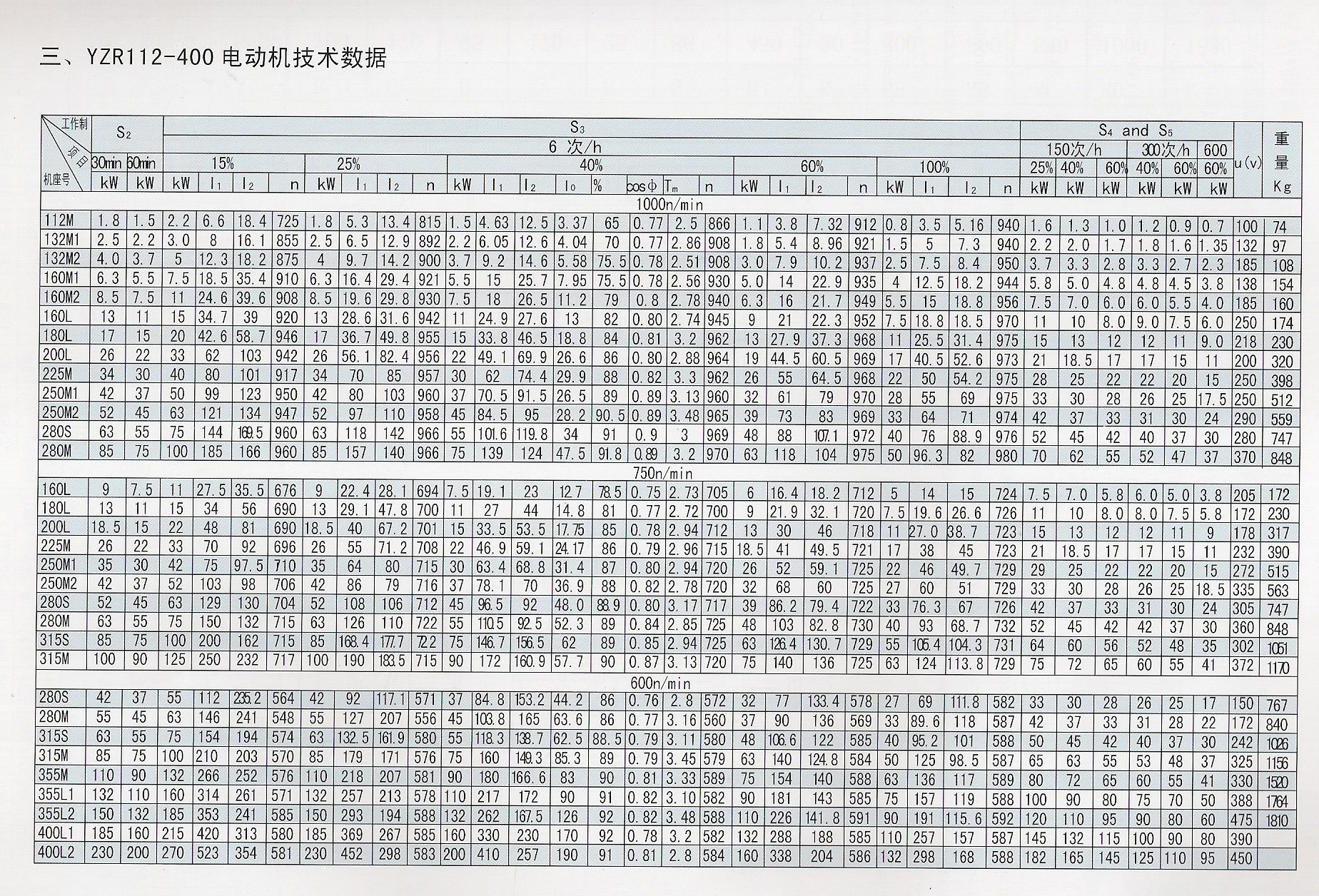 YZR系列起重及冶金用绕线转子三相异步电动机