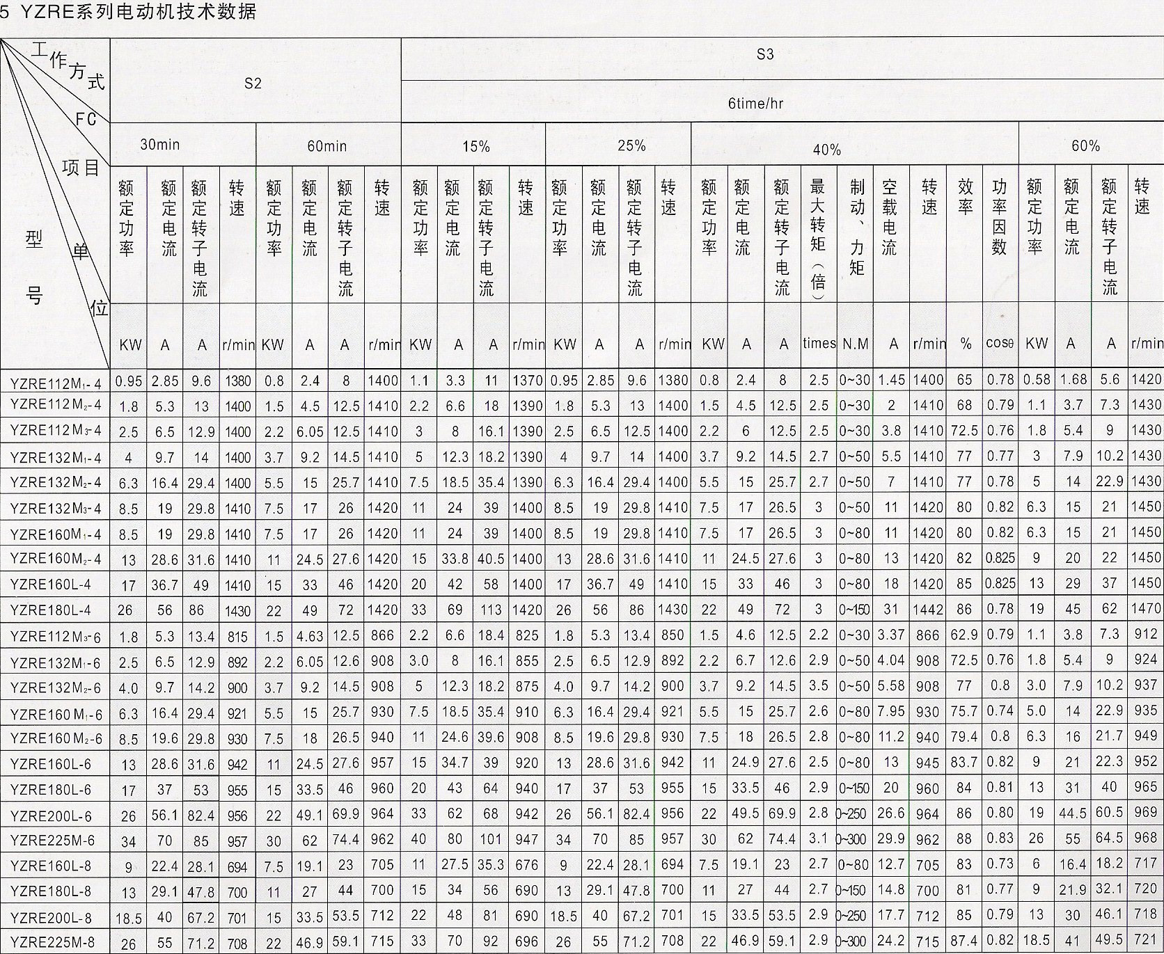 YZRE冶金及起重用绕线转子制动三相异步电动机