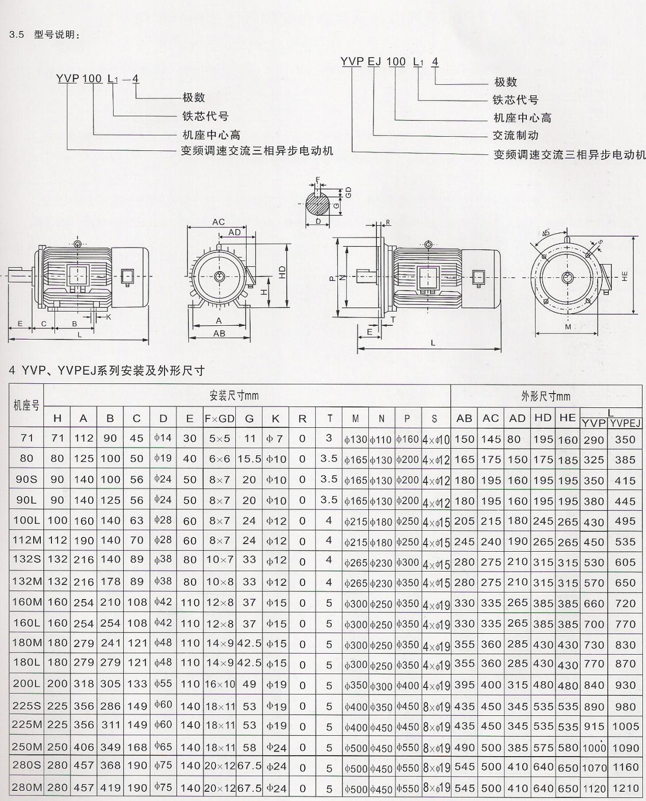 YVP/YVPEJ系列变频调速/变频调速制动三相异步电动机