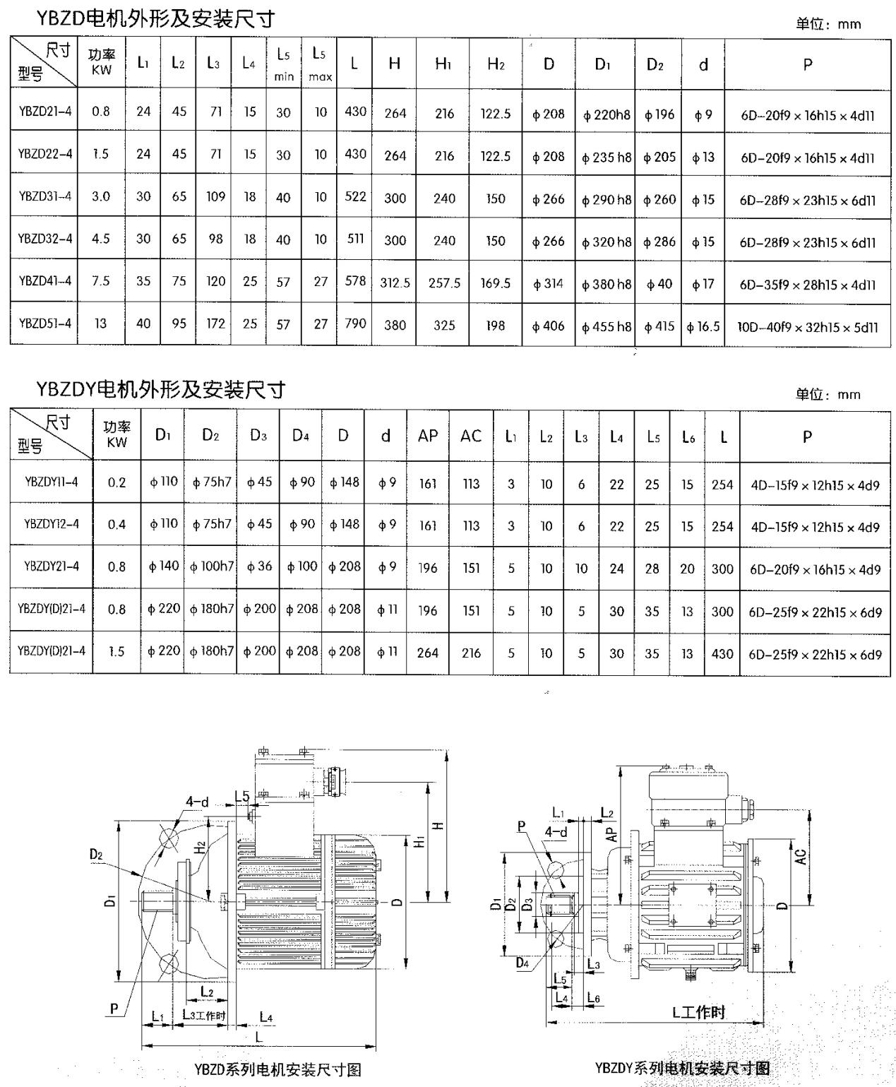 YBZD、YBZDY系列隔爆型锥形转子电动机