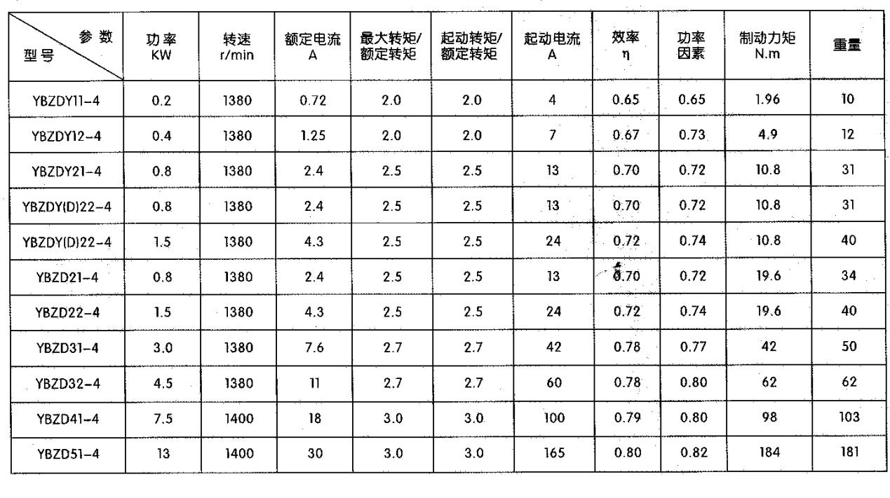 YBZD、YBZDY系列隔爆型锥形转子电动机