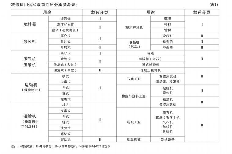 ZB系列斜齿轮硬齿面减速机