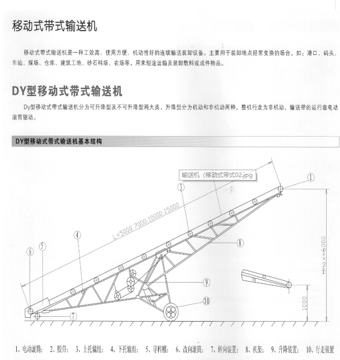 带式输送机