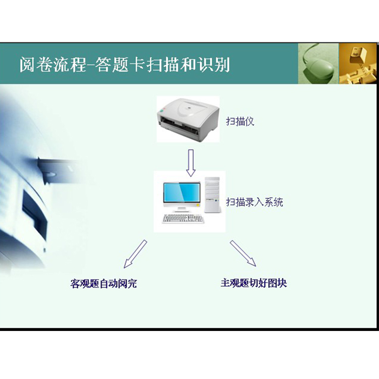 阳原县阅卷系统应用设备