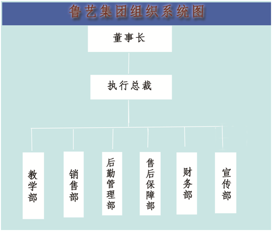 威海钢琴销售