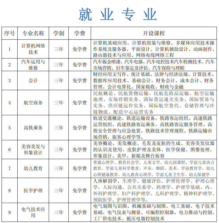 张家口科技职业学校
