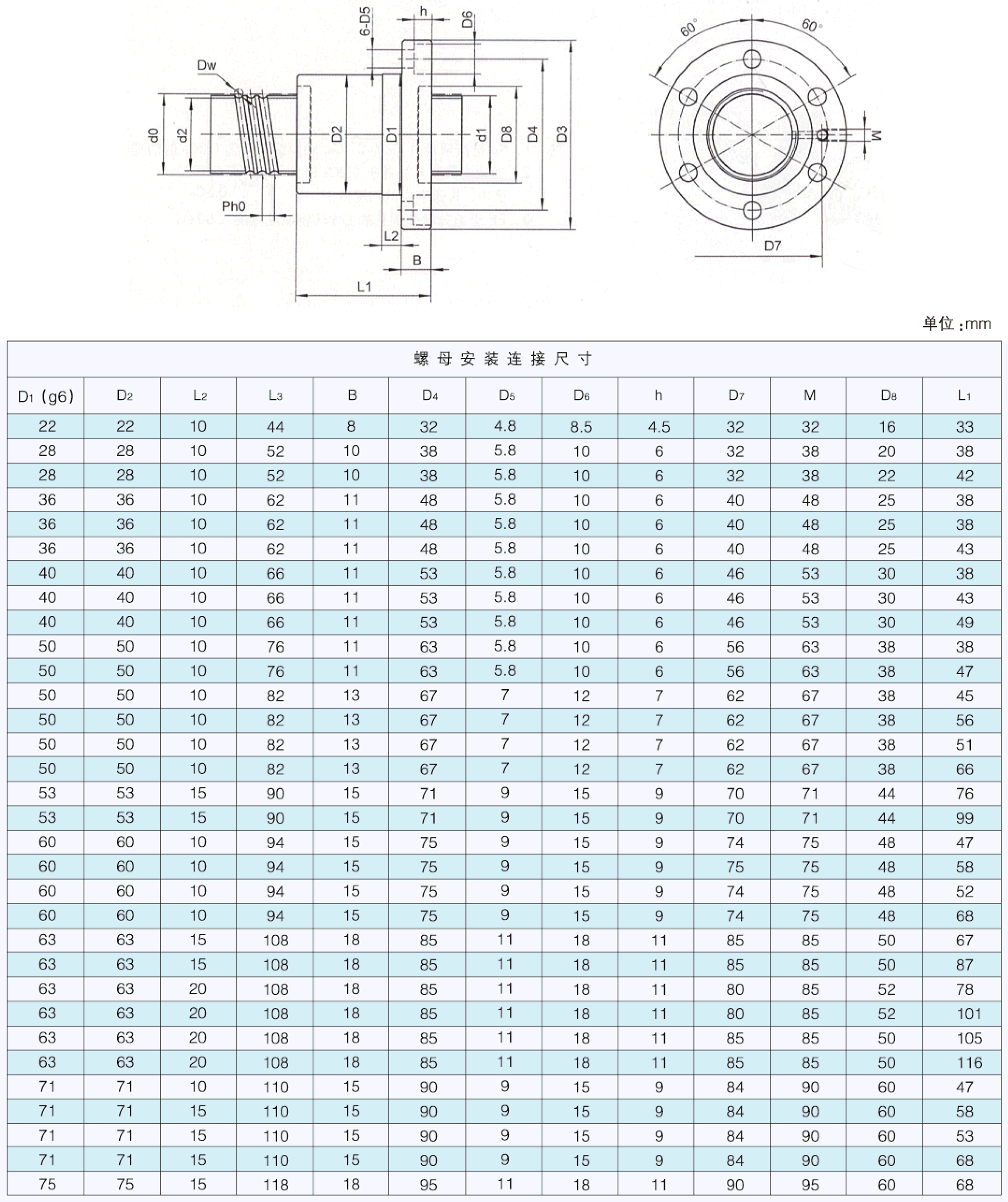 滾珠絲杠