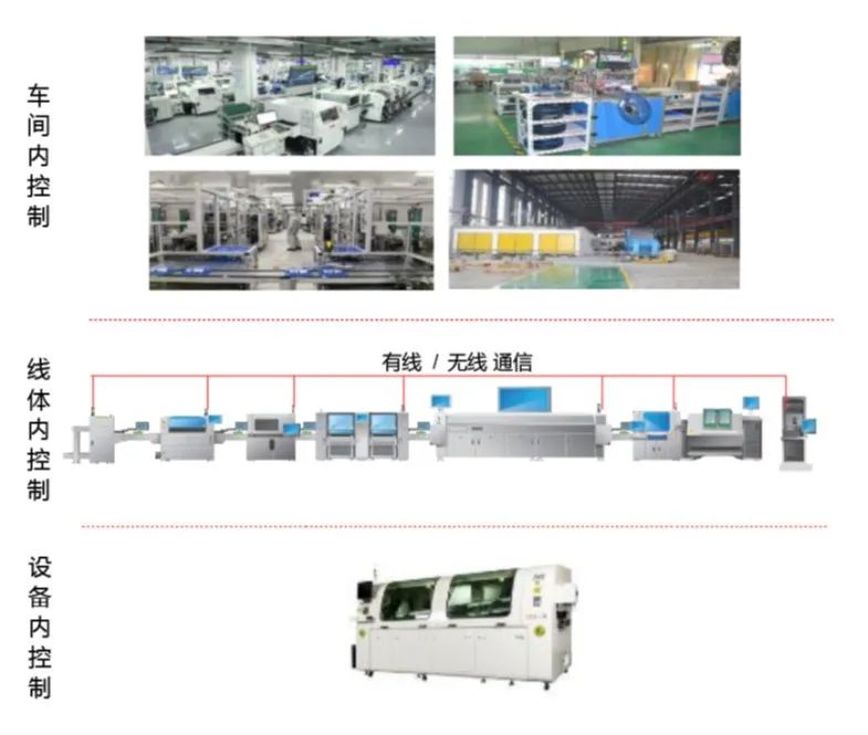 工业5G应用需求