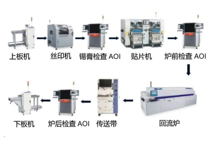 工业5G应用需求