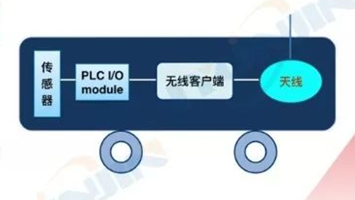 工业5G应用需求