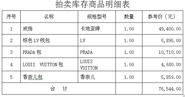 批拍賣會