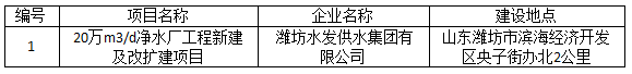 潍坊水发供水集团有限公司20万m3/d净水厂工程新建及改扩建项目 竣工环境保护验收公示