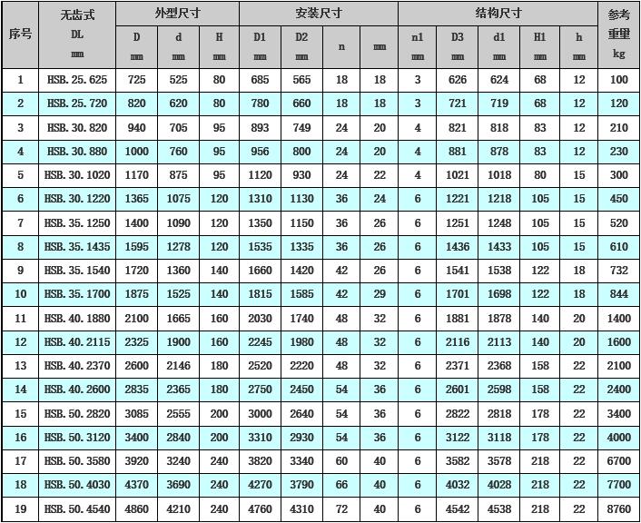 單排四點接觸球式回轉支承