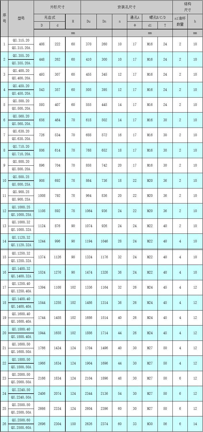 單排四點接觸球式回轉(zhuǎn)支承（Q系列）