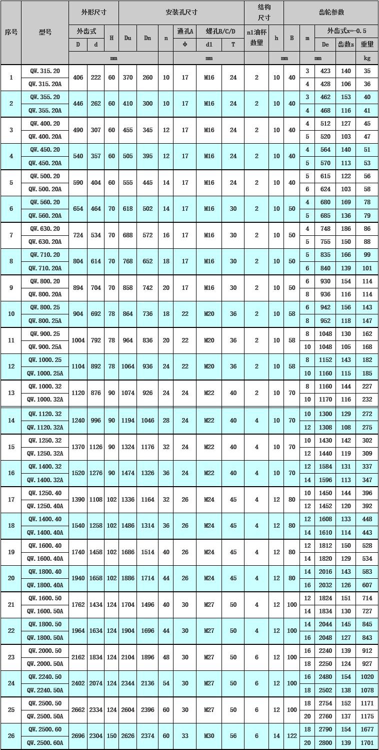 單排四點接觸球式回轉支承（Q系列）