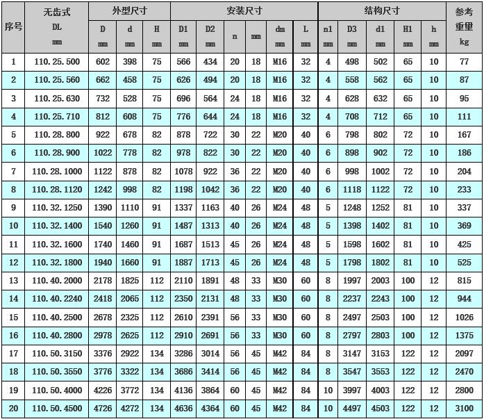 單排交叉滾柱式回轉(zhuǎn)支承（11系列）