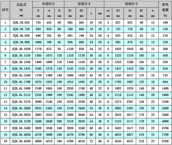 單排交叉滾柱式回轉(zhuǎn)支承（HJ系列）