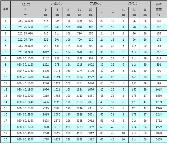 雙排球式回轉(zhuǎn)支承（02系列）