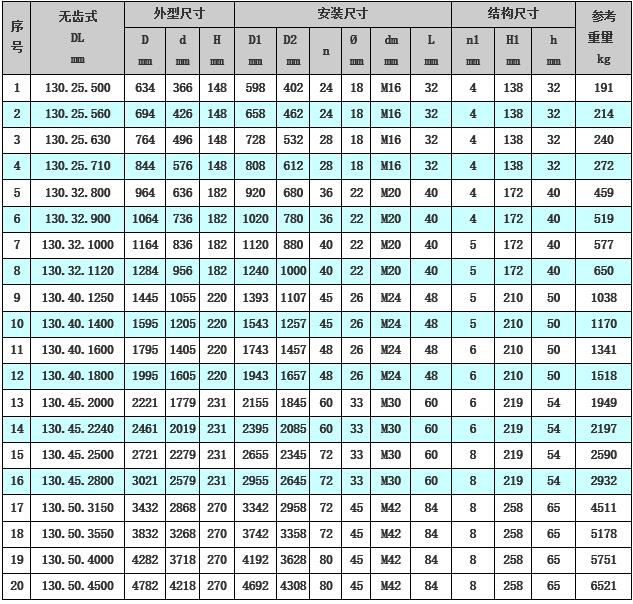 三排滾柱式回轉(zhuǎn)支承（13系列）