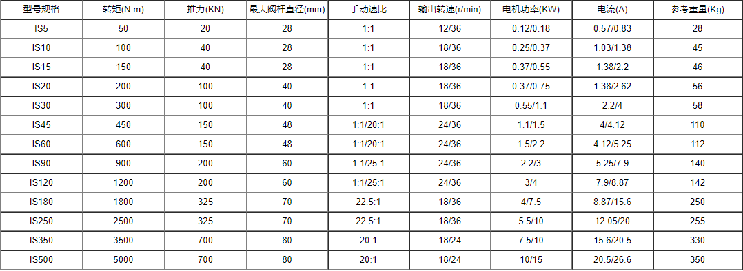 IS电动执行机构