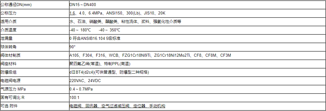 PSRQ641F气动球阀（高平台）