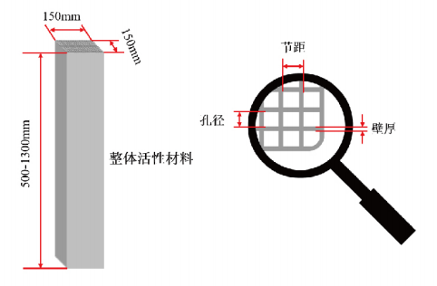 规格型号