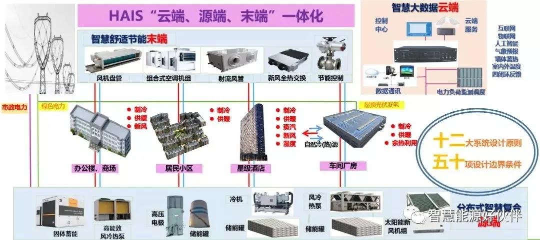 恒久安泰固體蓄熱供暖為段王煤業(yè)友眾礦提供服務(wù)