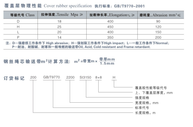 普通用钢丝绳芯输送带