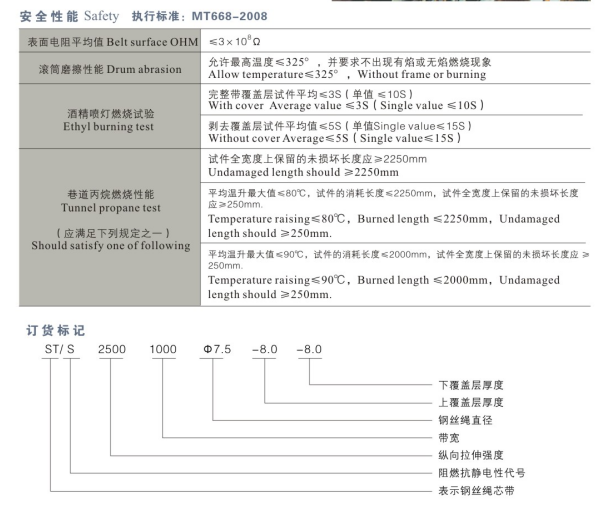 煤矿用阻燃钢丝绳芯输送带