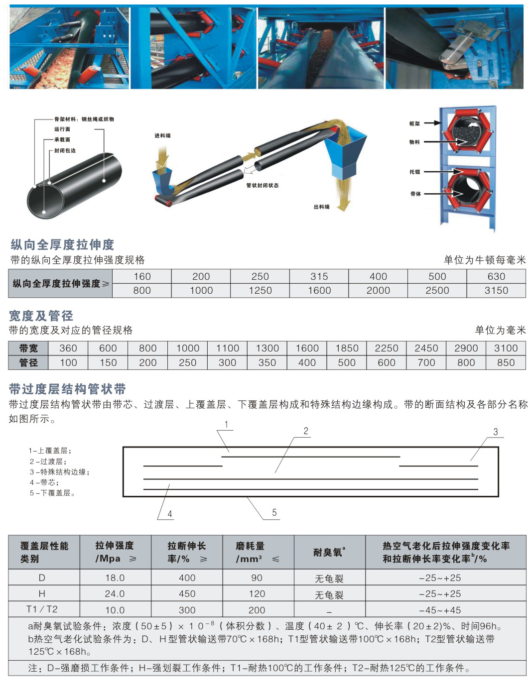 织物芯管状带