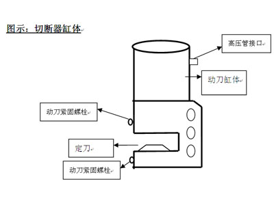 锚索切断器