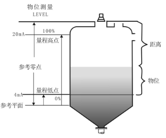 分体式超声波液位计