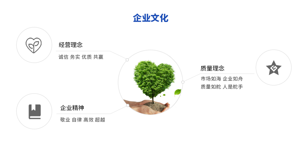 企业文化