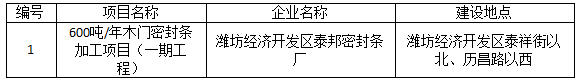 潍坊经济开发区泰邦密封条厂600吨/年木门密封条加工项目（一期工程）竣工环境保护验收公示