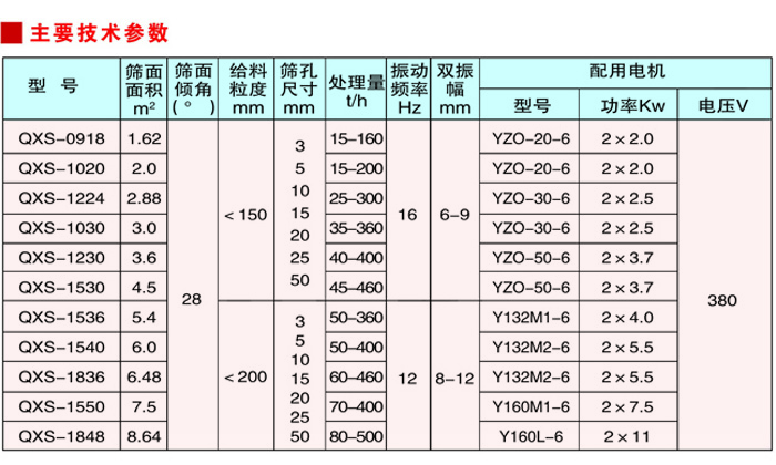 QXS系列懸臂振動篩