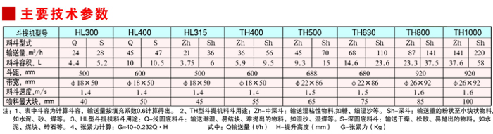 TH、HL環鏈斗式提升機