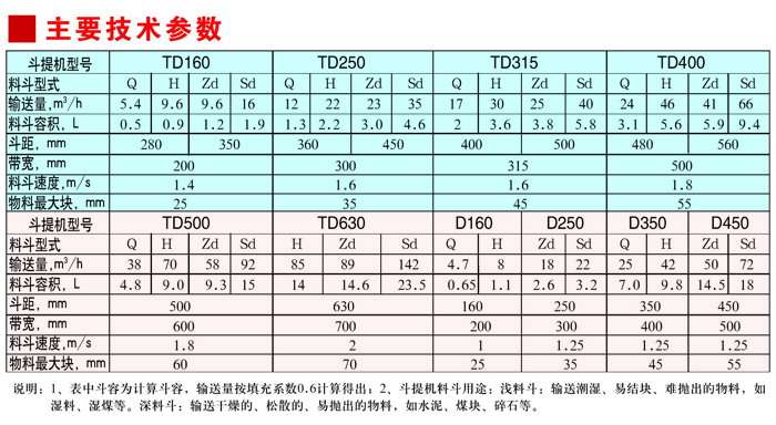 TD型、D型系列斗式提升機(jī)