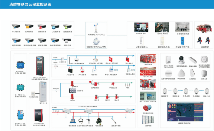 消防报警