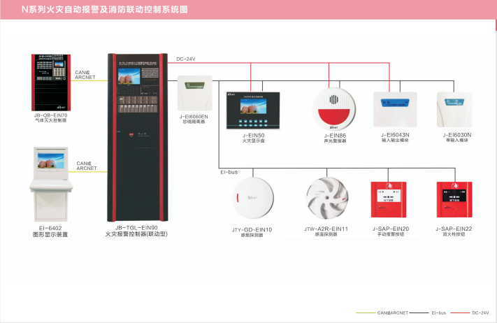 消防报警
