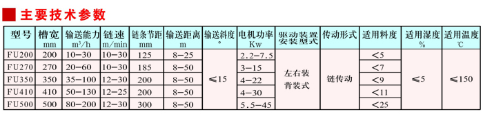 FU型刮板輸送機(jī)