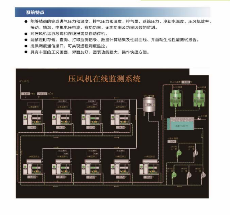 智能生产系统