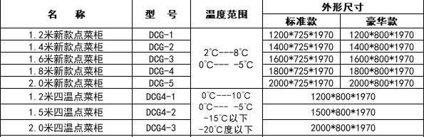 麻辣燙點菜柜