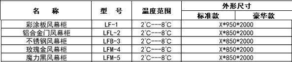 風幕柜