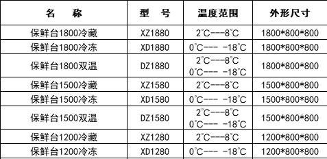 保鮮工作臺