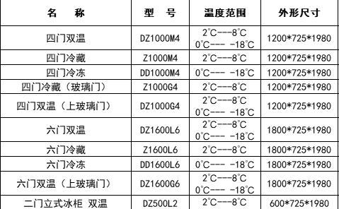 星拓斯四門冷柜