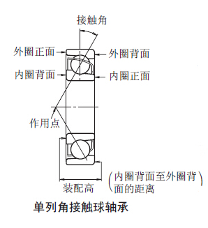 角接触球轴承